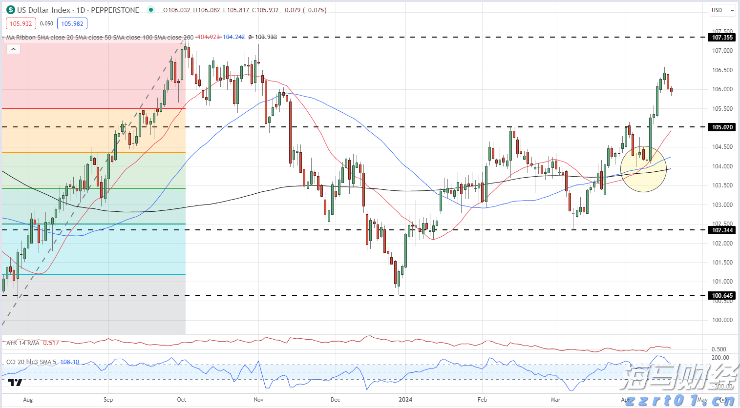 兴业银行成功发行300亿元绿色金融债券