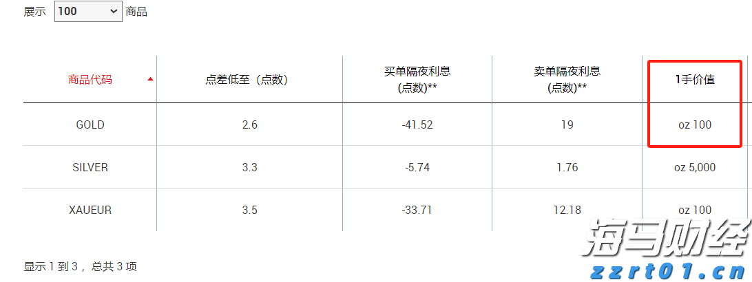 20个项目晋级“建行杯”广东省第四届农村创业大赛总决赛