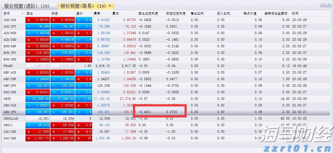 高盛预测：美联储将在9月启动降息，可能降幅达50基点