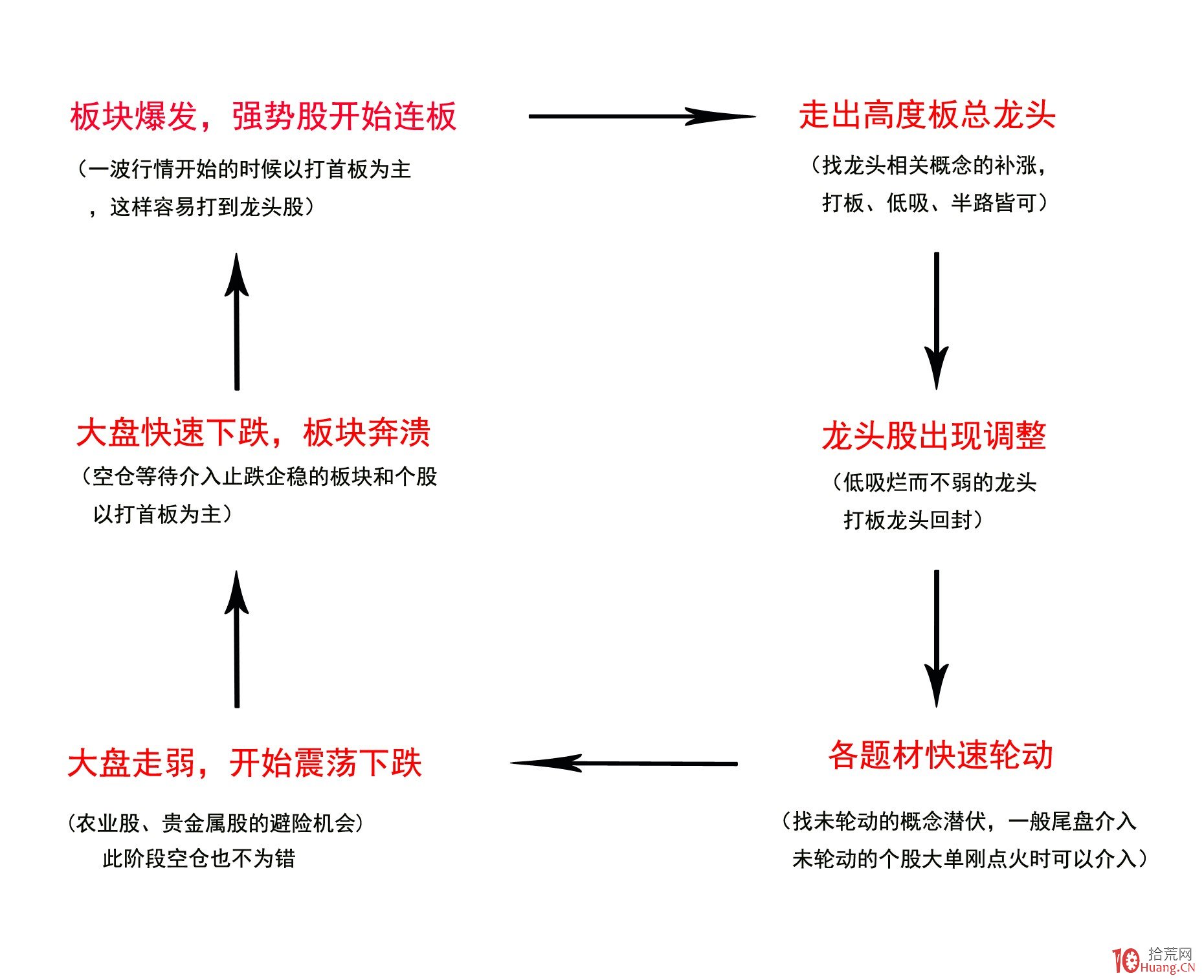 未来一周，广东大部分地区蚊子活跃