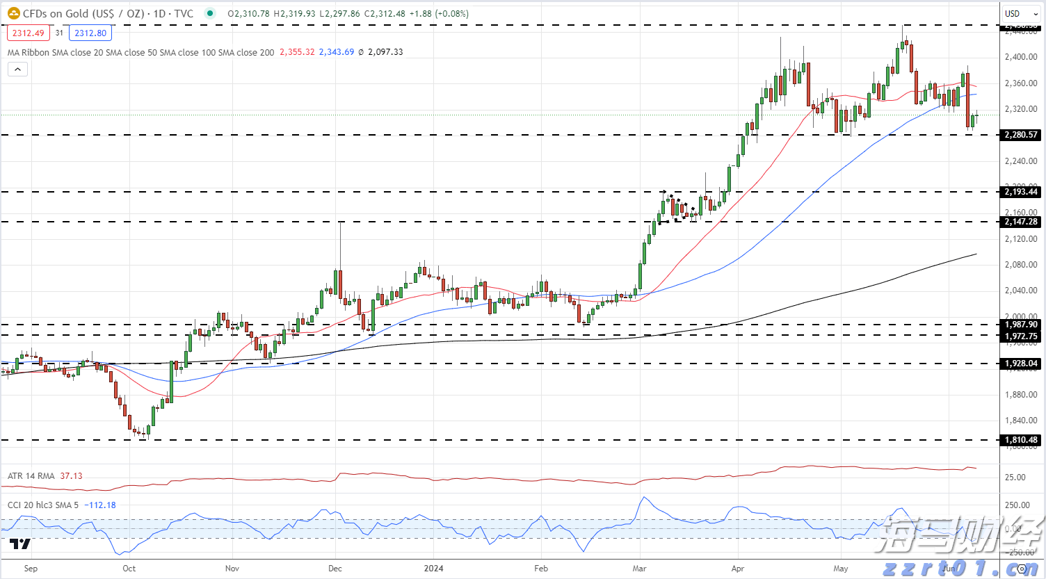 高考成绩600分以上比例较去年提高5%，空军招飞对象进一步向拔尖生源聚焦