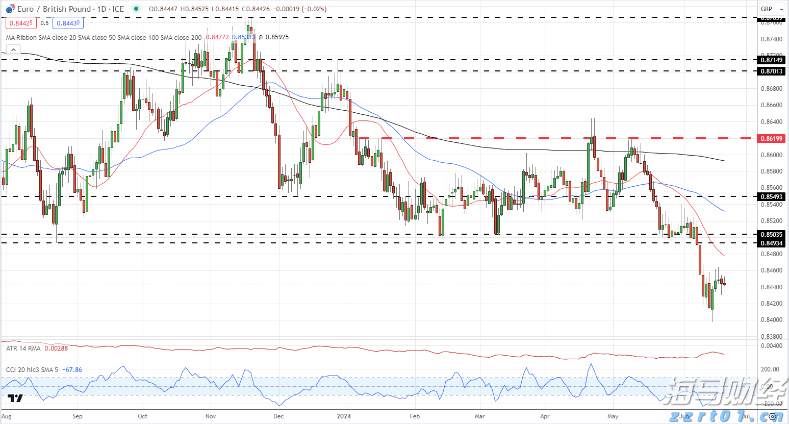 多重利空影响!印度卢比或成为亚洲最弱货币 年底或创历史新低
