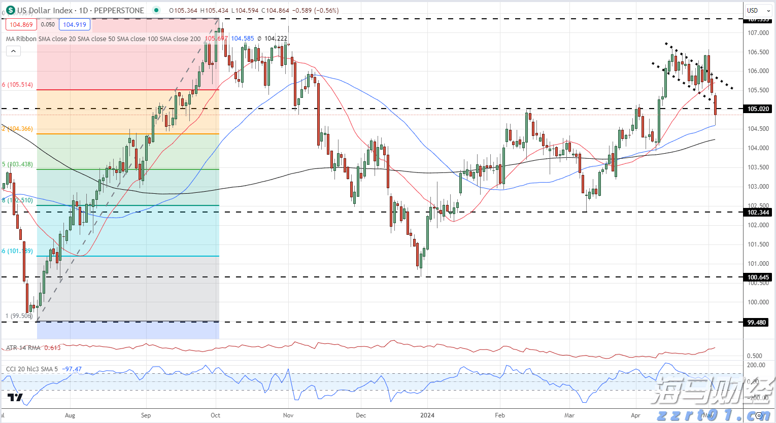 唢呐一响，“硬控”全场！唢呐小南在珠海演绎《通天大道宽又阔》《男儿当自强》