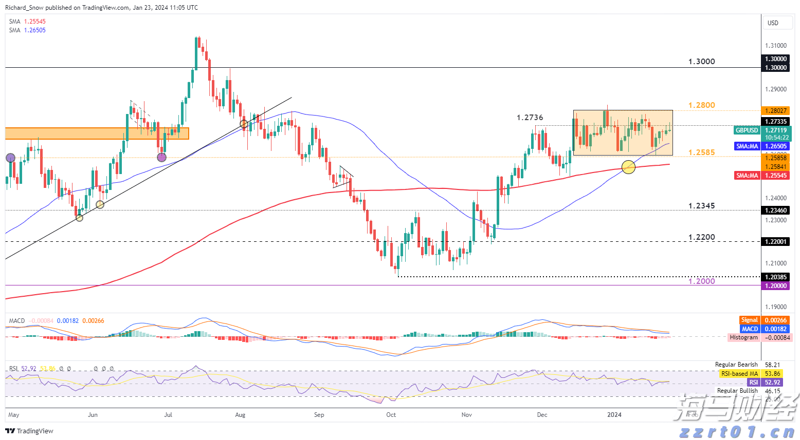 港股午评|恒生指数早盘跌0.06% 芯片股逆市走强