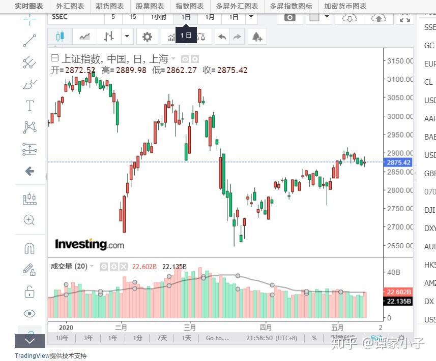 A股午评 | 三大指数走势各异 沪指半日涨0.53%重回3600点 地产股表现强劲