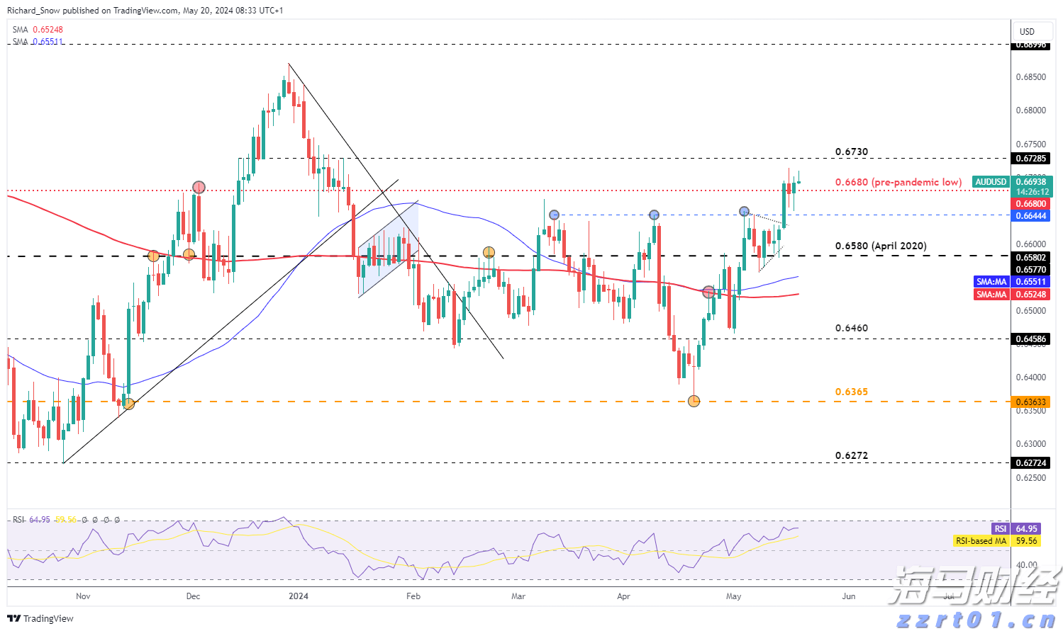 商务部公布延长对进口牛肉保障措施调查期限决定