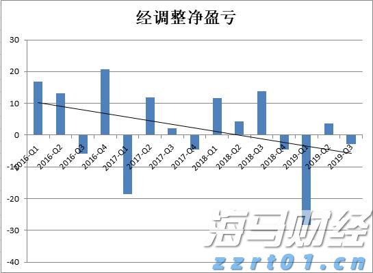 社保基金最新持仓动态：银行股仍被青睐，独特重仓股分析