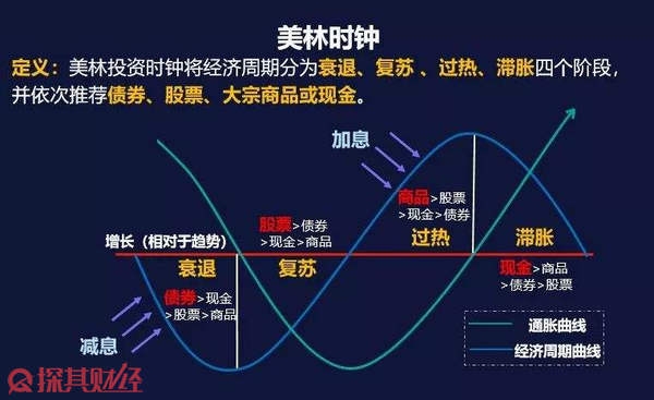 加力推出政策举措 推动经济平稳健康发展