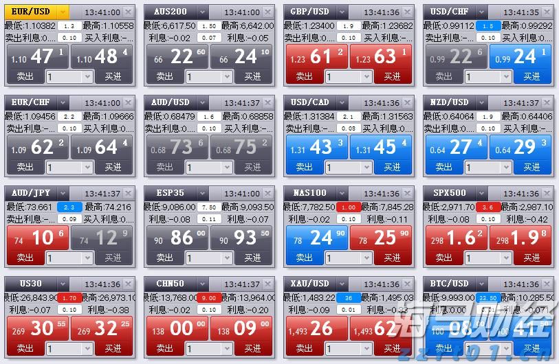 “回归基础”战略获得市场认可 RBC将Algonquin Power(AQN.US)目标价上调至6.50美元