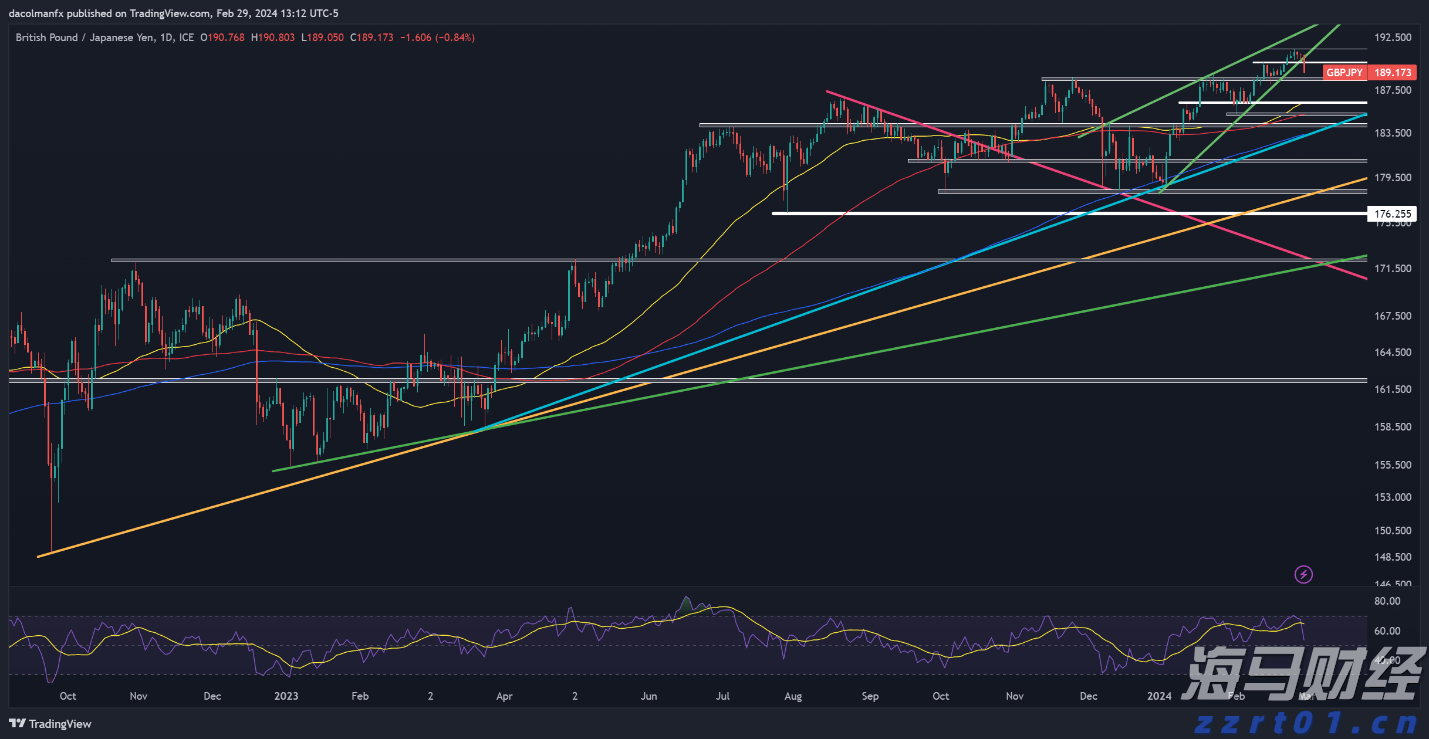 美股异动 | 加密货币相关股票普遍下跌 BTCS Inc(BTCS.US)跌幅超过6%