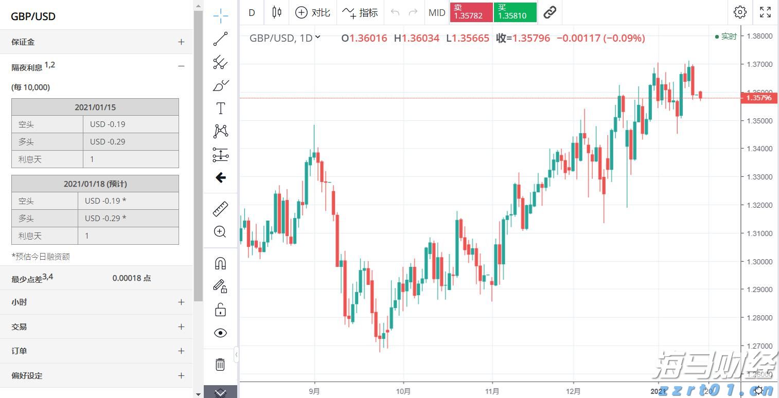 央行持续增持黄金 业内预计国际金价将呈现震荡上涨趋势