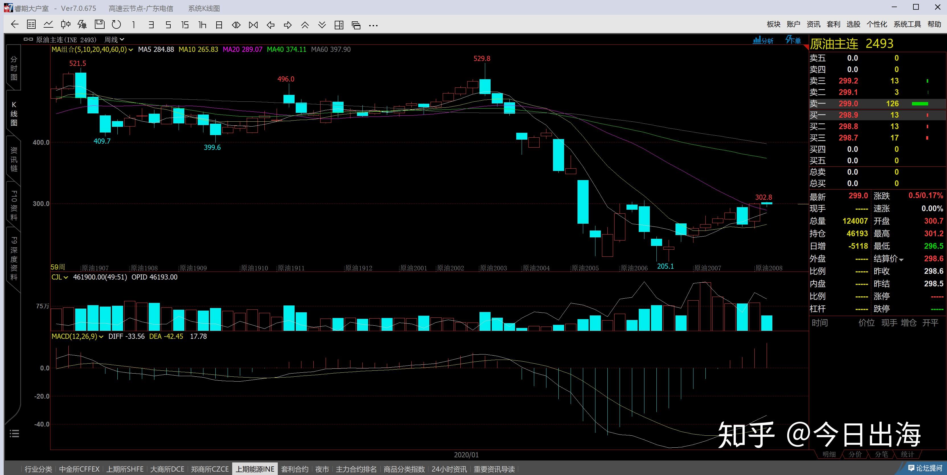 美股异动 | Linkhome(LHAI.US)登陆美股市场 开盘暴涨并触发熔断