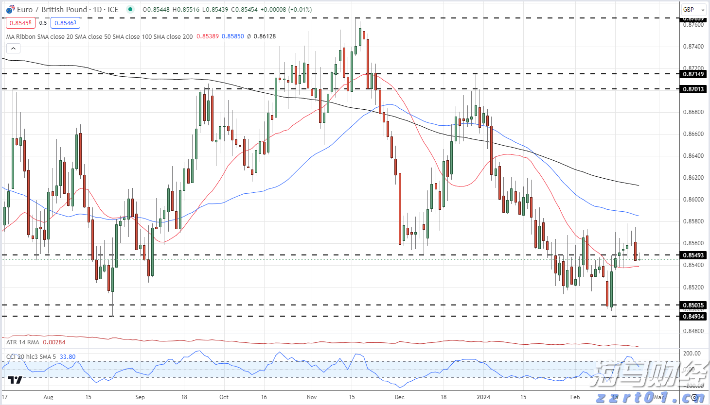 高盛向客户推荐千禧管理公司的股份 投资门槛为100万美元