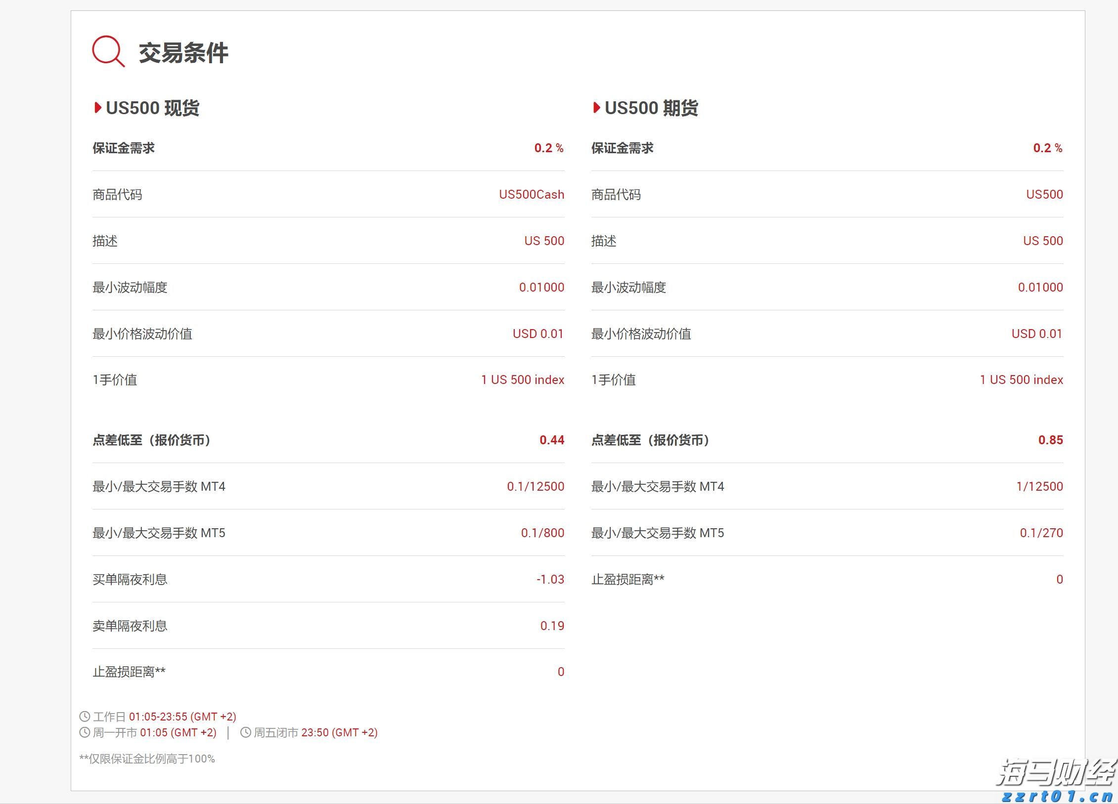 摩根大通(JPM.US)可能接替高盛(GS.US) 负责苹果(AAPL.US)的信用卡业务