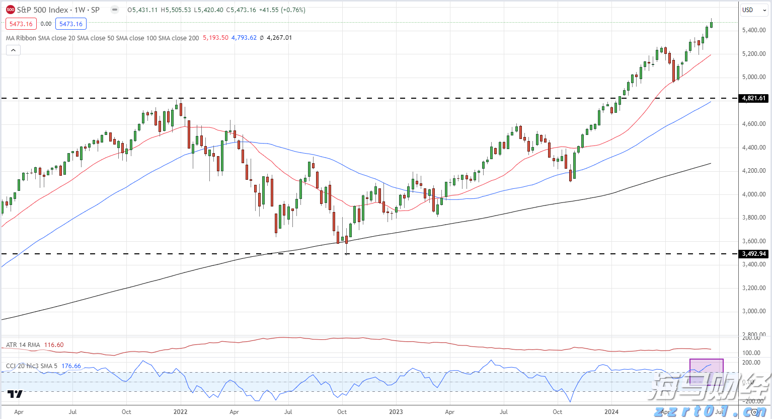 特朗普100%关税的实际影响或低于预期:美银分析科技巨头的应对策略