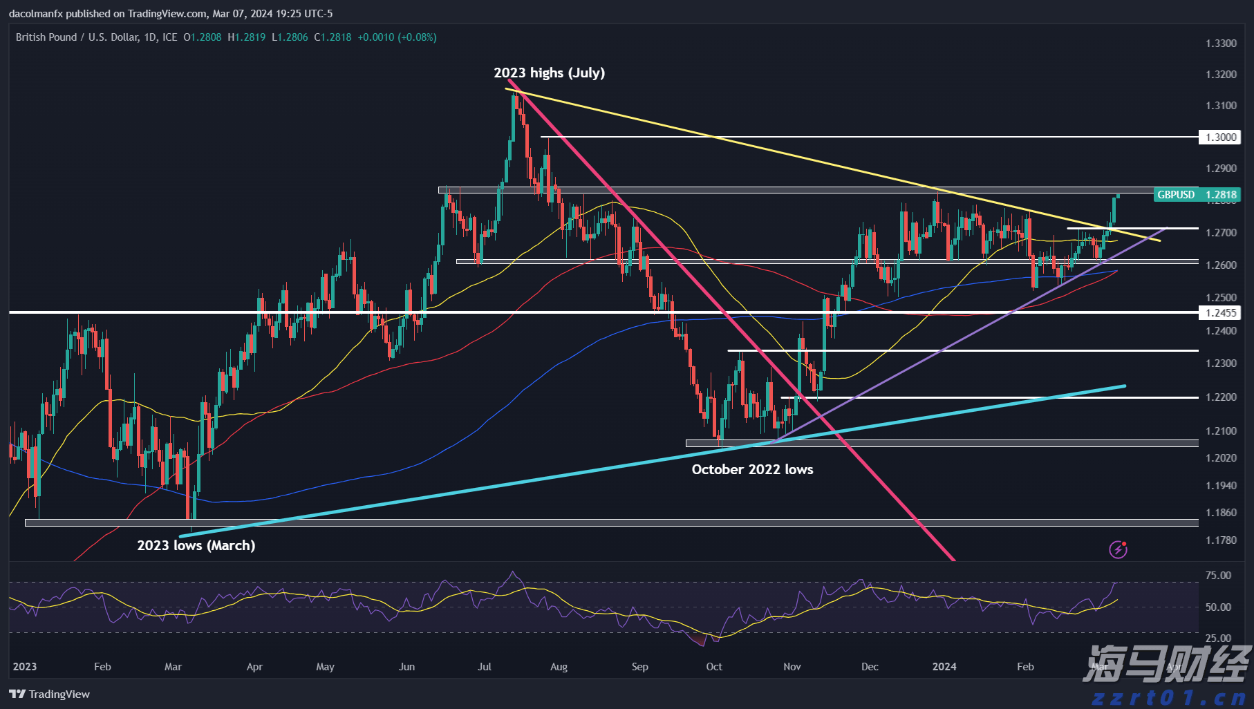让财富有温度中信银行多元化服务赋能“五一”消费市场