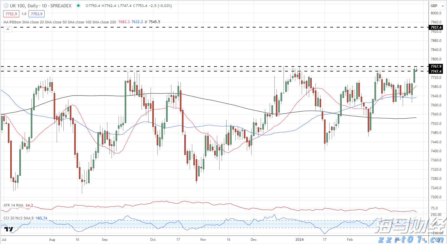 年初股价翻番,和誉-B(02256)的价值提升刚刚开始