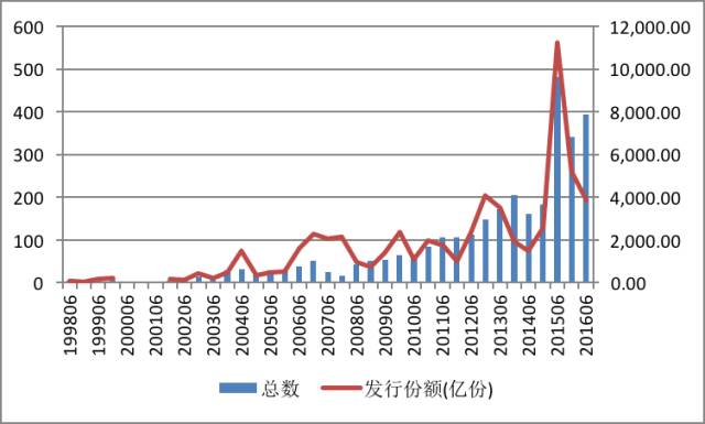 国信证券：投资高门槛资产的重要性