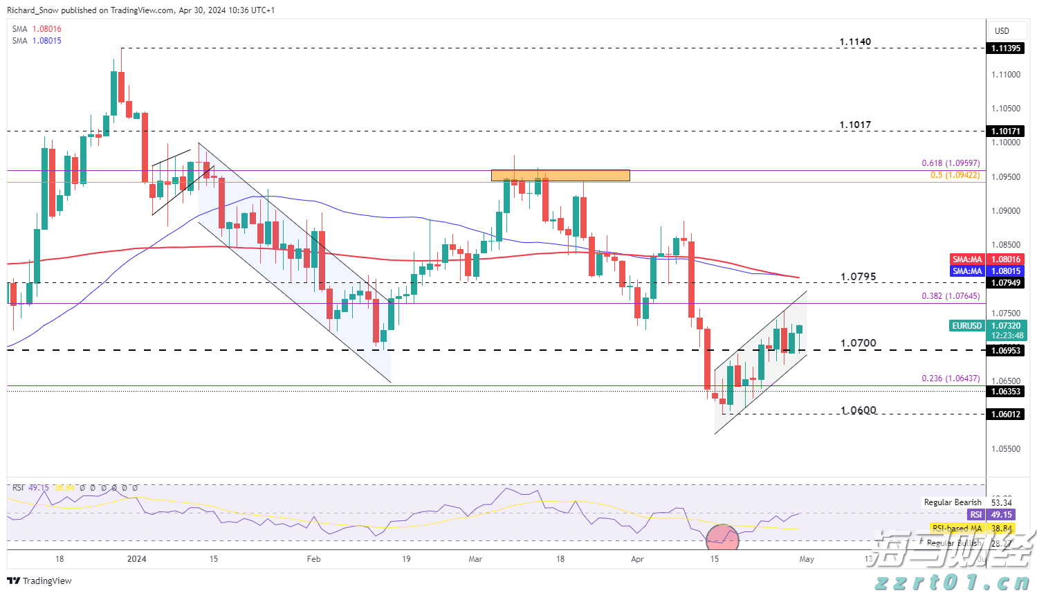 诺和诺德(NVO.US)Q2净利润同比上升32% 司美格鲁肽稳居市场领导地位