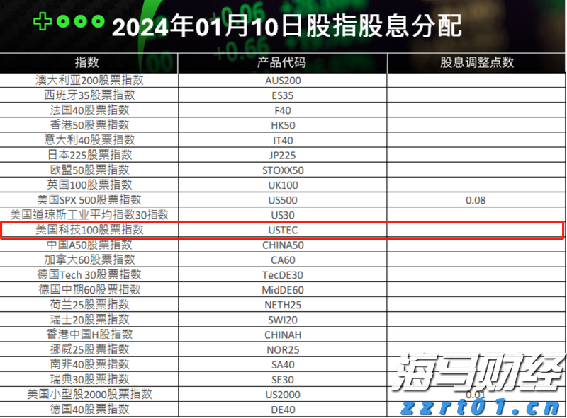 快讯丨朱会东调研城市环境管理和生态环境保护有关情况