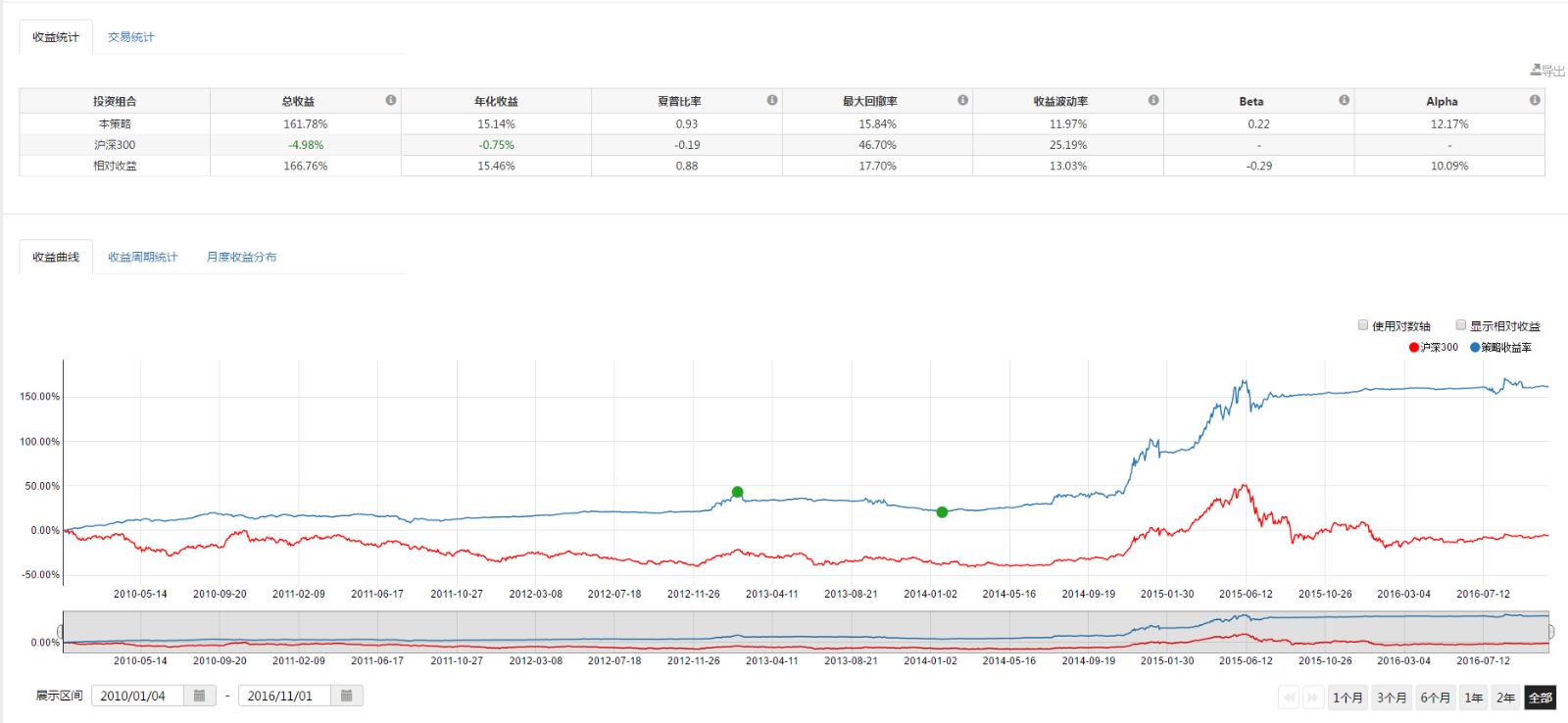 全球原油市场或进入过剩阶段:页岩油巨头Diamondback Energy(FANG.US)减产以应对OPEC+增产压力