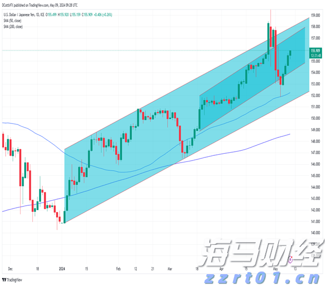 宣城绩溪金沙镇:落实惠农政策 促进农民增收