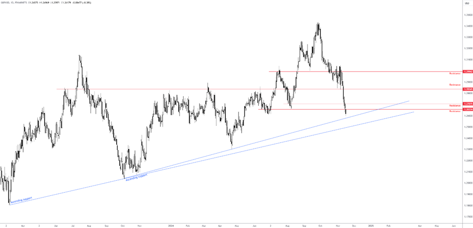 惠而浦(WHR.US)盘后大幅下跌!Q2业绩未达预期,全年盈利指引下调