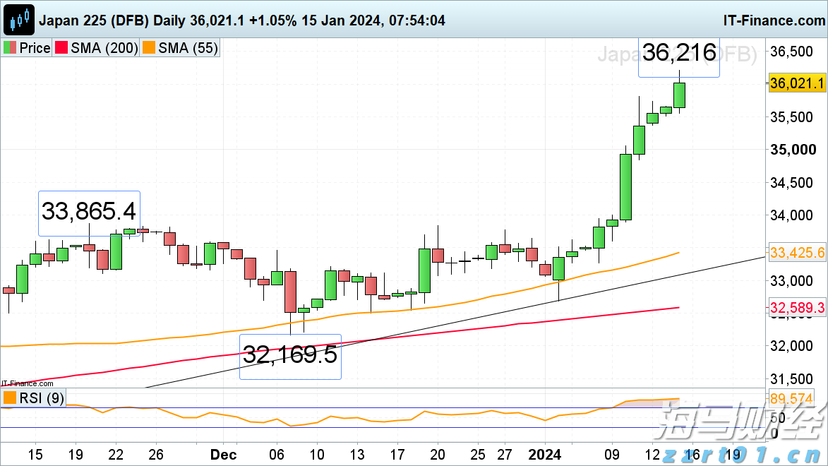 百济神州成为A股市值最高医药股