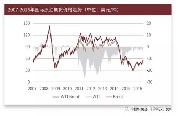 一体化生活污水处理装置