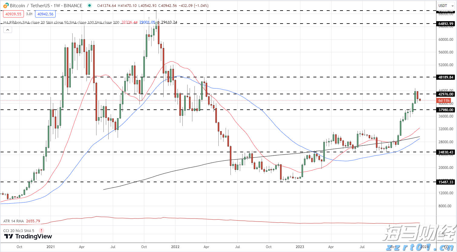 C3.ai(AI.US)首席执行官健康问题引发股价急剧下跌 Wedbush分析收购机会上升