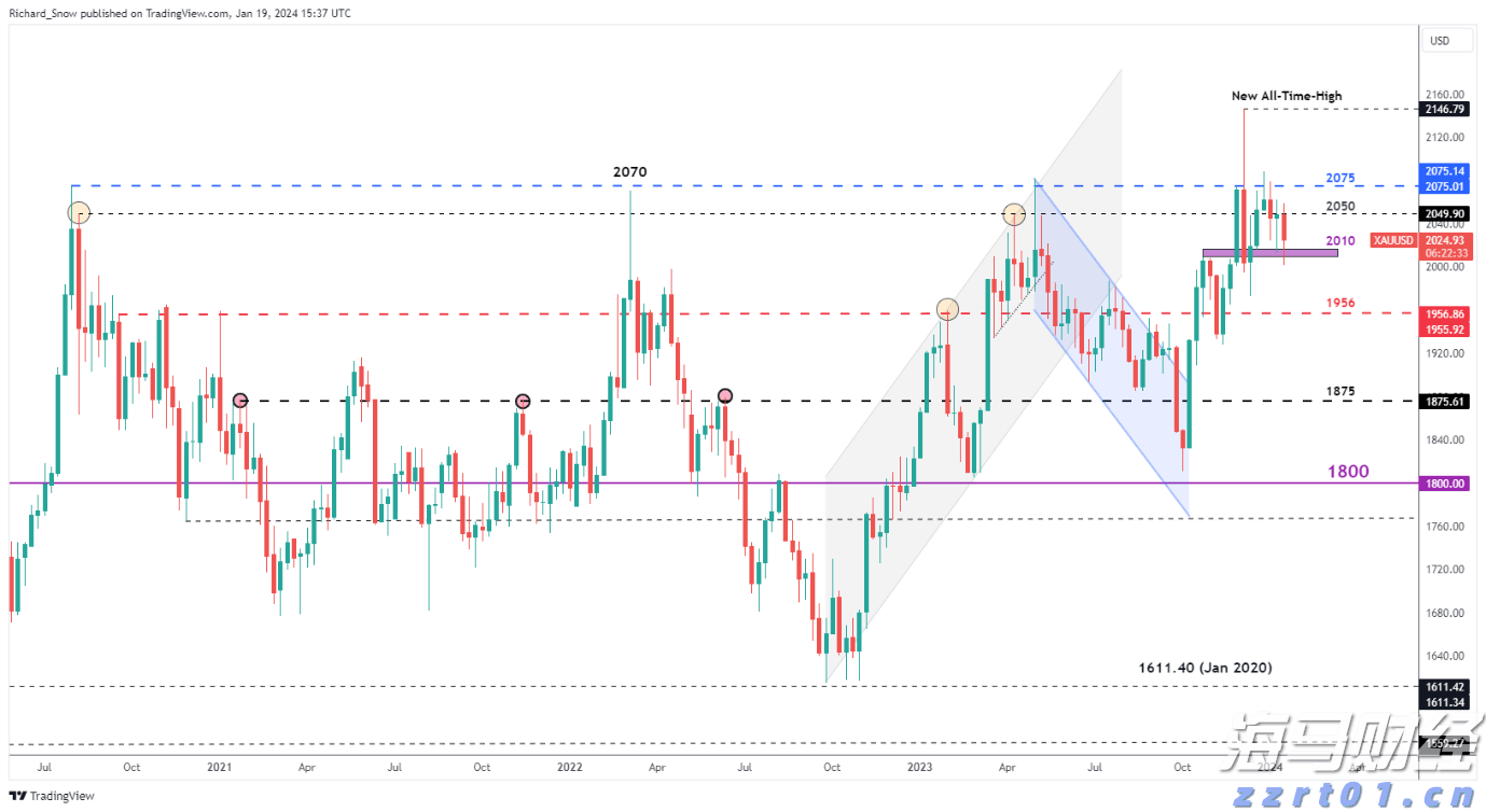 减肥药需求暴跌!诺和诺德(NVO.US)市值蒸发超900亿美元