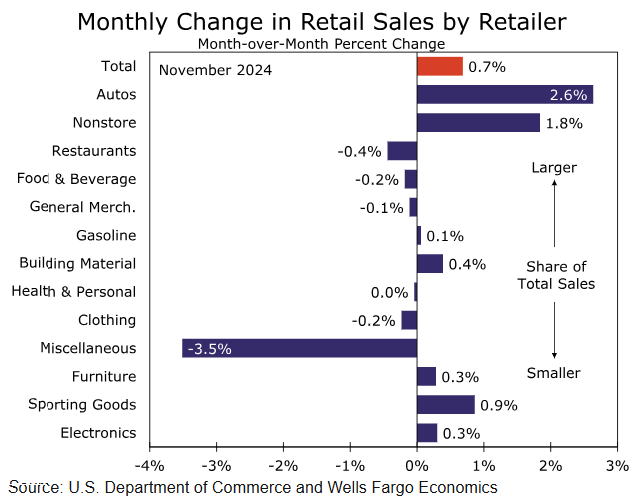 软银(SFTBY.US)以3.75亿美元收购富士康美国电动车工厂 以推动“星际之门”项目进展