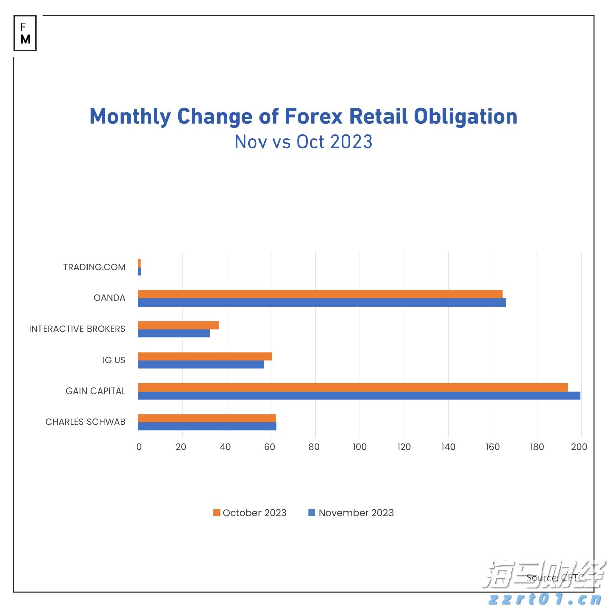 美银最新调查:创纪录比例基金经理认定美股已“太贵”!