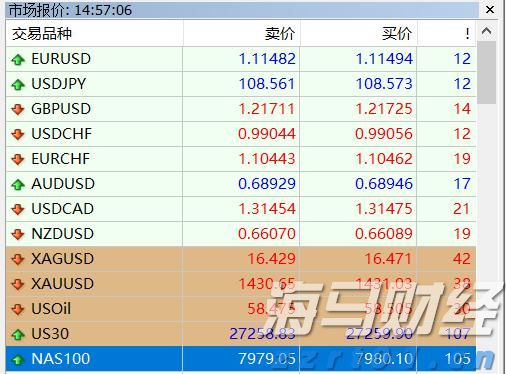 全力以赴抓落实 奋力夺取“开门红”——访市发展改革委主任罗翼