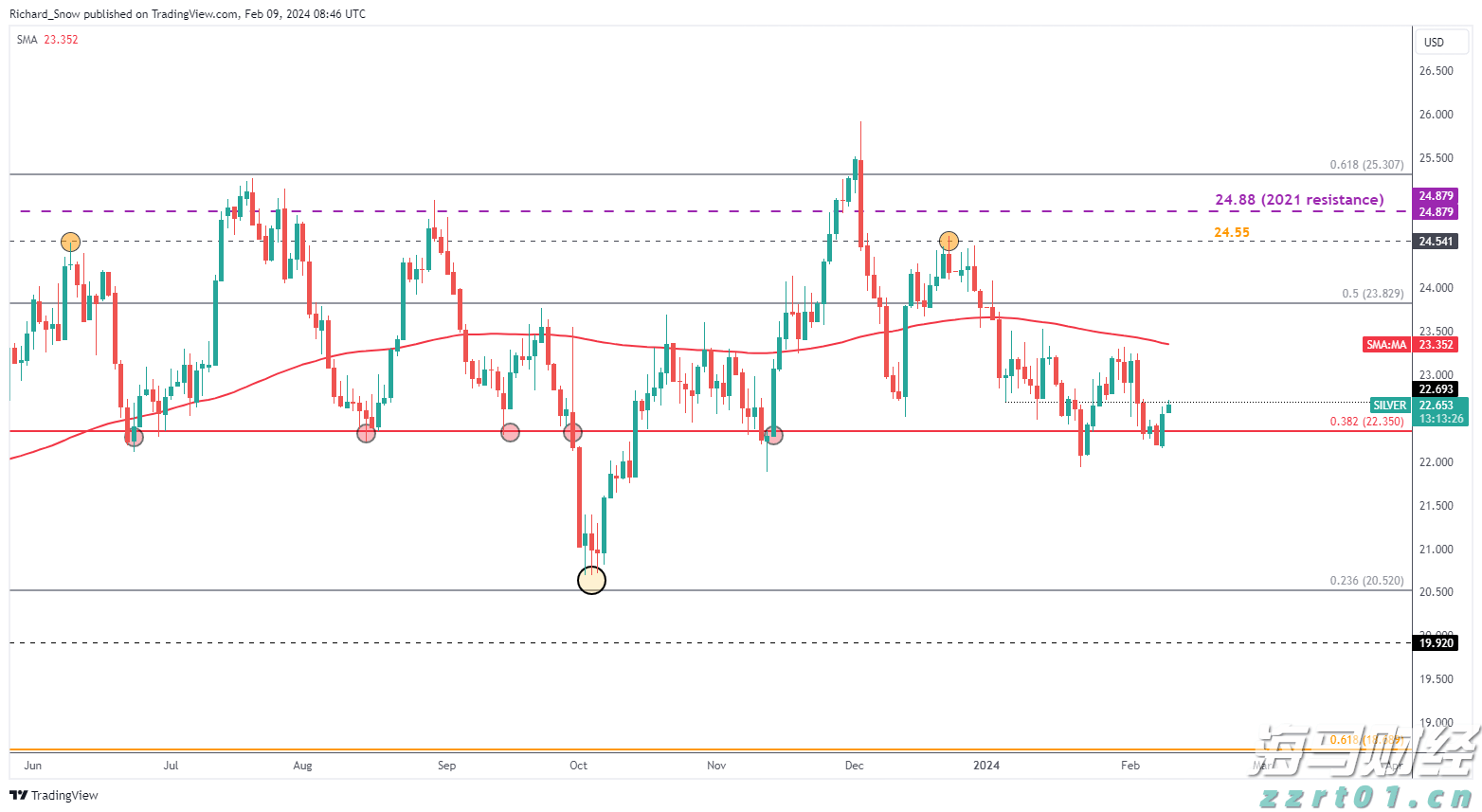 第十一批国家组织药品集采,55种药品拟纳入范围