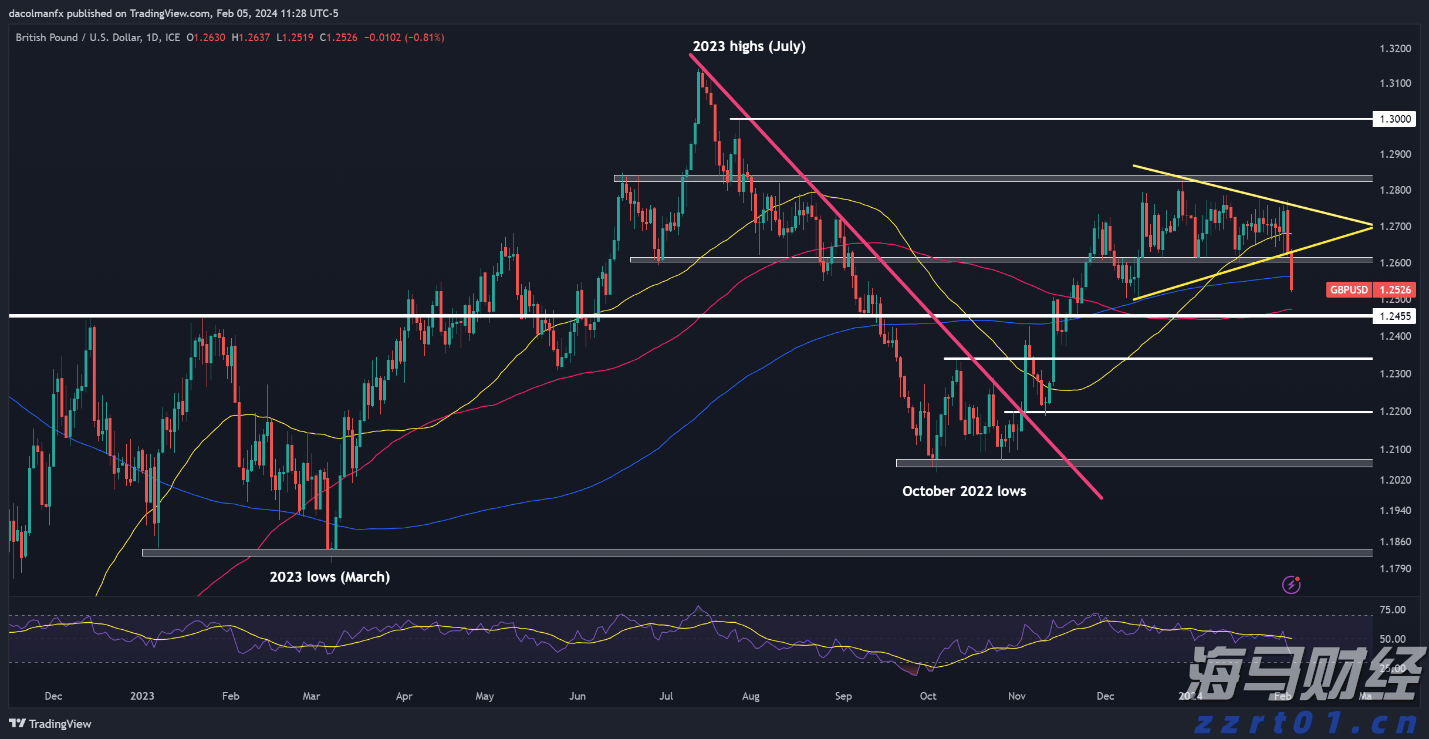 鲍威尔松口或降息 美联储麻烦仍未了