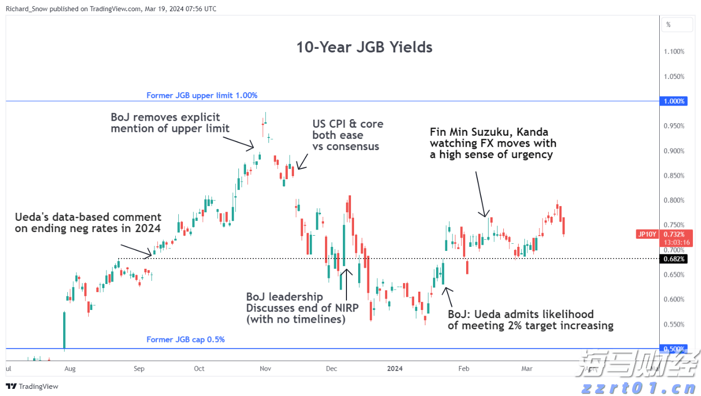 苹果(AAPL.US)准备加大人工智能投资以迎头赶上